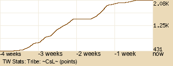 tribe Graph