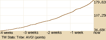 tribe Graph