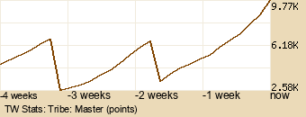 tribe Graph