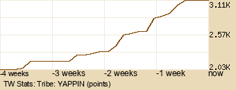 tribe Graph