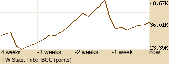 tribe Graph