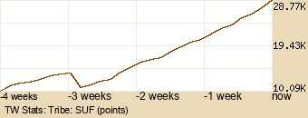 tribe Graph