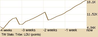 tribe Graph