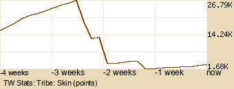 tribe Graph