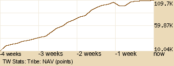 tribe Graph