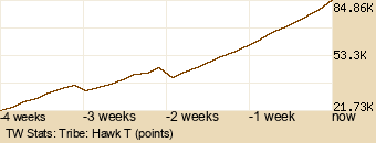 tribe Graph