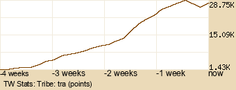 tribe Graph