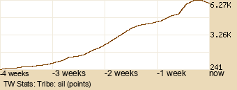 tribe Graph