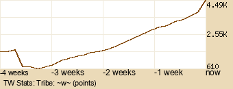 tribe Graph