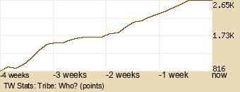 tribe Graph