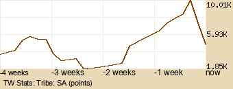 tribe Graph