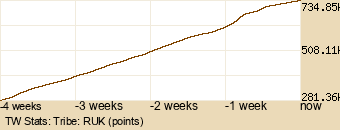 tribe Graph