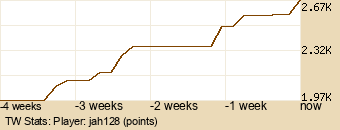 Player Graph