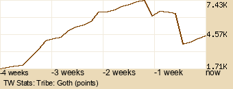 tribe Graph