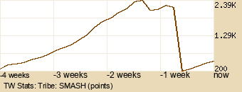 tribe Graph