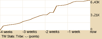 tribe Graph