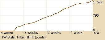 tribe Graph