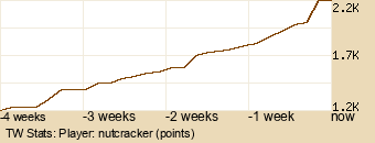 Player Graph