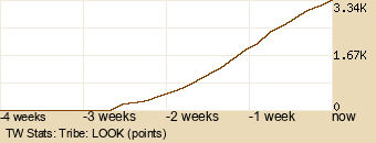 tribe Graph