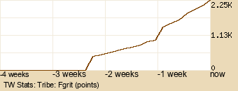 tribe Graph