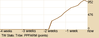 tribe Graph