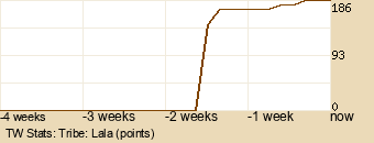 tribe Graph