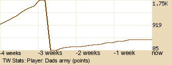 Player Graph