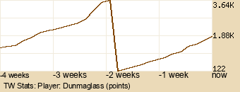 Player Graph