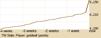 Player Graph