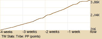 tribe Graph