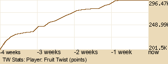 Player Graph