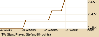 Player Graph