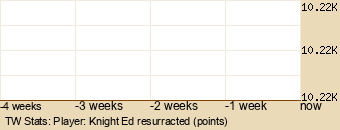 Player Graph