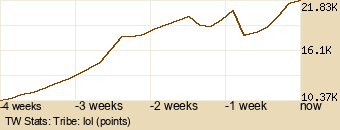 tribe Graph