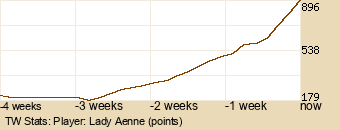 Player Graph