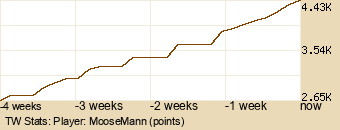 Player Graph