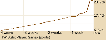 Player Graph