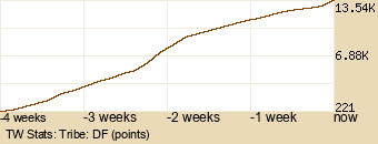 tribe Graph