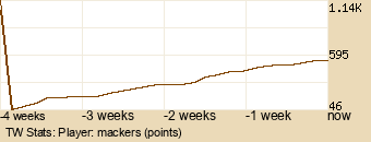 Player Graph