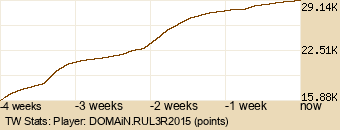 Player Graph