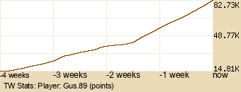 Player Graph