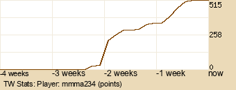 Player Graph