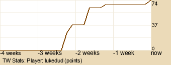 Player Graph