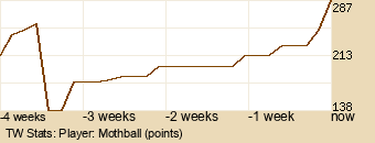 Player Graph