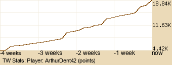 Player Graph