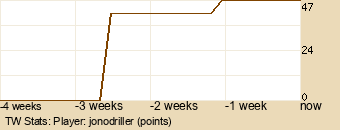 Player Graph