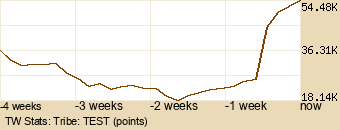 tribe Graph