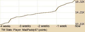 Player Graph