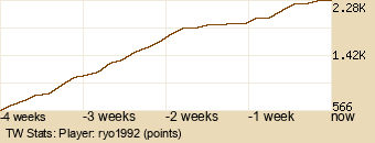 Player Graph