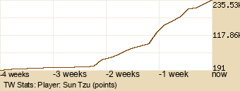 Player Graph